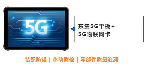 東集案例分享|看“5G+工業(yè)互聯(lián)網(wǎng)”標(biāo)桿工廠，如何跑出“智造”加速度！