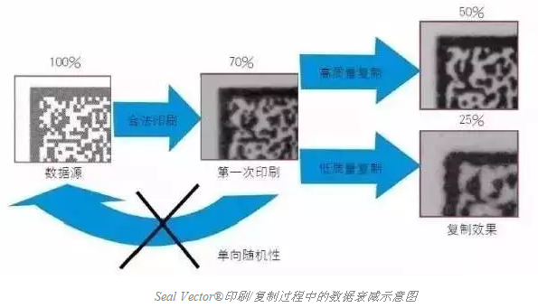 智能手機(jī)掃描已不新鮮，其實(shí)二維碼還可以這樣玩兒