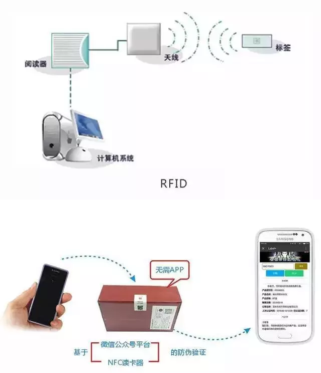 RFID與條形碼存在哪些差異？