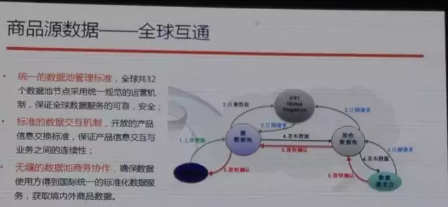阿里也離不開編碼，與中國物品編碼中心合作啟動(dòng)商品源數(shù)據(jù)