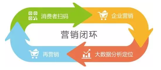 傳統(tǒng)防偽公司要被淘汰？微信“一物一碼”，移動端下一個億萬級市場