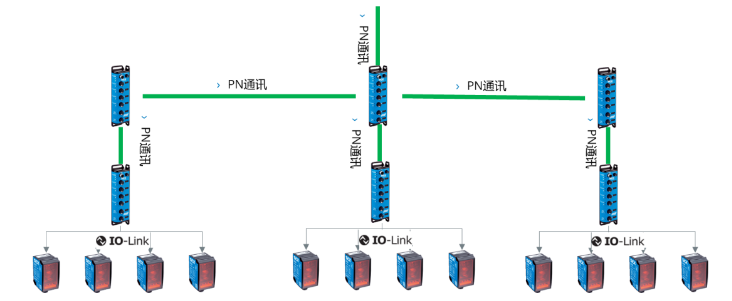西克SICK SIG200，DT35.png