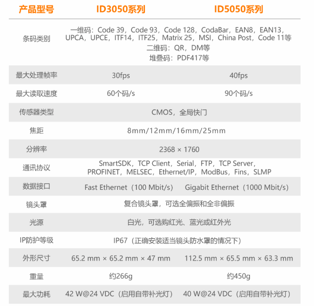 ?？底x碼器ID3050/ID5050參數(shù).png