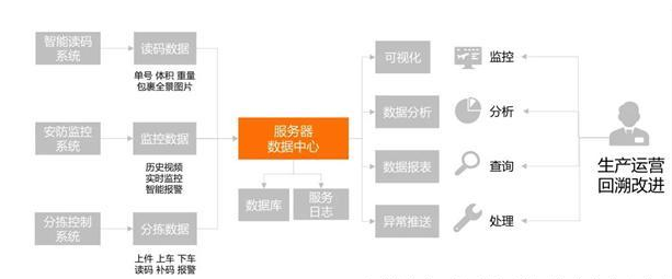 業(yè)務數據應用.png
