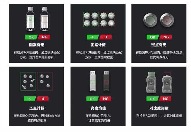 高精度定位與測量算法，滿足防錯(cuò)檢測所需.png