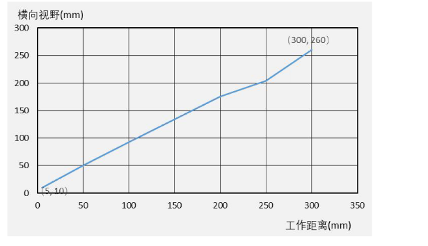 ?？礗D3000系列.png