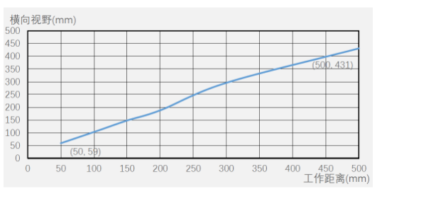 ?？底x碼器ID5000系列.png