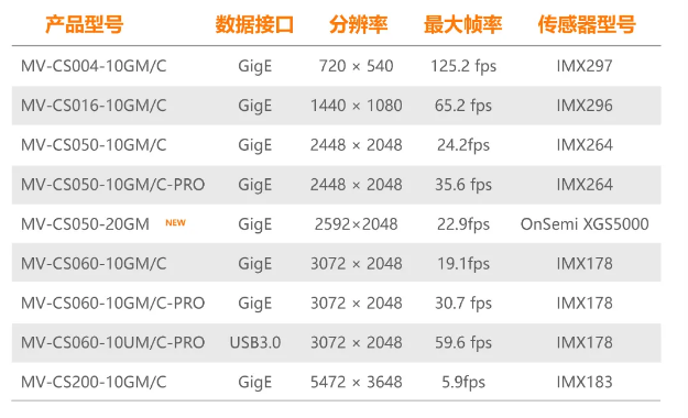 ?？礐S系列-500萬像素工業(yè)面陣相機(jī)全系列型號(hào).png