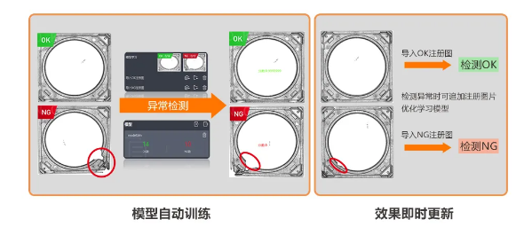 異常檢測學(xué)習(xí)模式，實(shí)現(xiàn)缺陷快速檢測.png