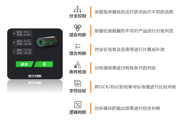 豐富的邏輯算法，靈活性更強(qiáng).png