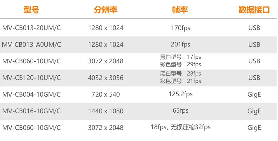 ?？礐B系列型號(hào)一覽.png