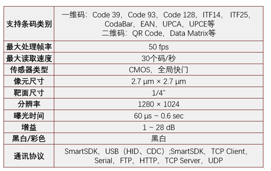 ?？礗D2013EM智能讀碼器.png