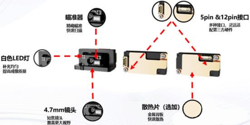 ?？礗D1013D掃描模組.png
