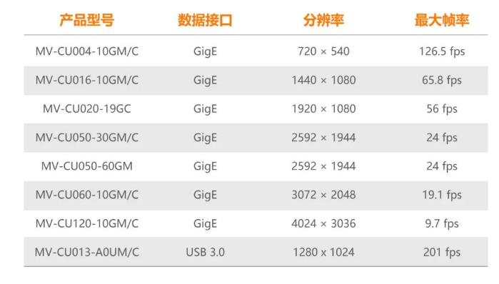 ?？礐U系列工業(yè)相機(jī).png
