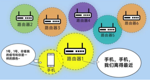 漫游丟包率更低，傳輸更穩(wěn)定.png