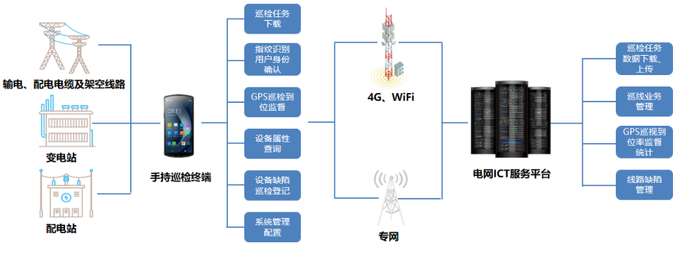 優(yōu)博訊DT50系列搭載Wi-Fi 6 Ready技術(shù)、4G全網(wǎng)通，信息傳輸能力更強(qiáng).png