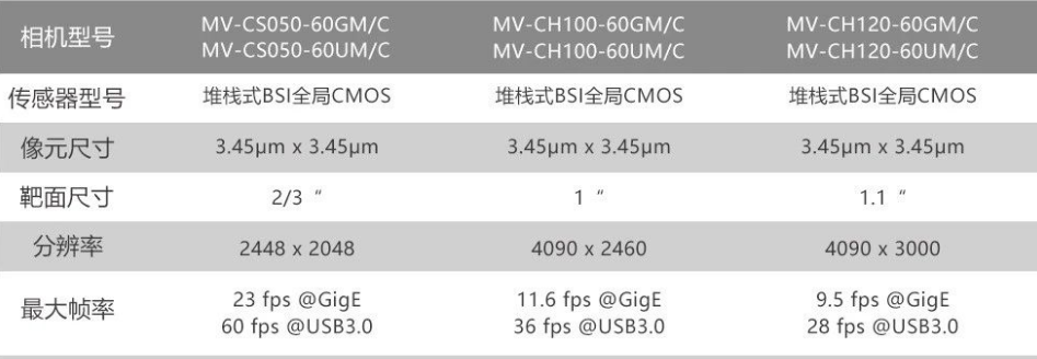 ?？礛V-CH120-60GM/GC/UM/UC.png