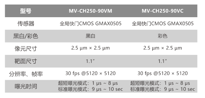 ?？倒I(yè)相機(jī)MV-CH250-90VM/MV-CH250-90VC.png