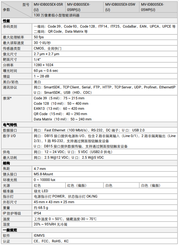 ?？礛V-IDB005EX系列130萬像素小型智能讀碼器參數(shù).png