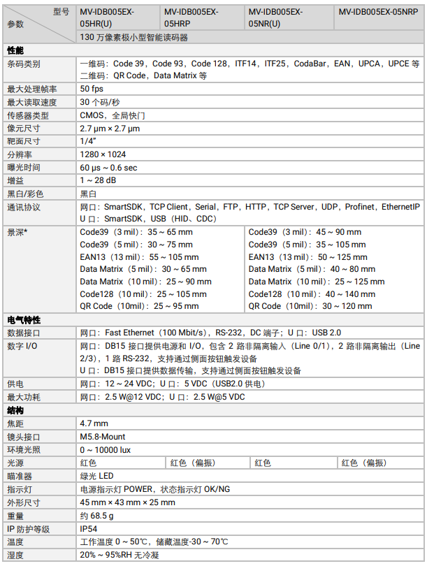 ?？礛V-IDB005EX系列130萬像素小型智能讀碼器參數(shù).png