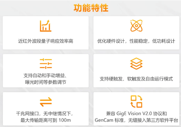 (MV-CU060-60GM/C)、2000萬(MV-CU200-20GM/C)特點.png