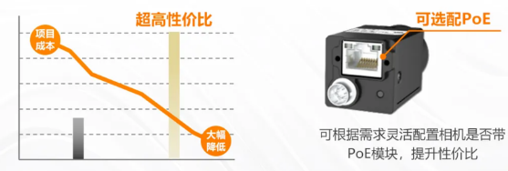 (MV-CU060-60GM/C)、2000萬(MV-CU200-20GM/C).png