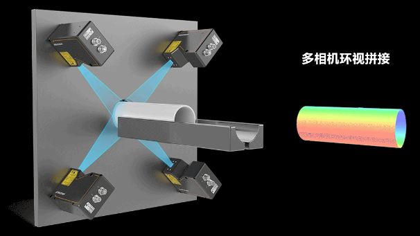 ?？?D激光輪廓傳感器360°環(huán)視檢測方案.png