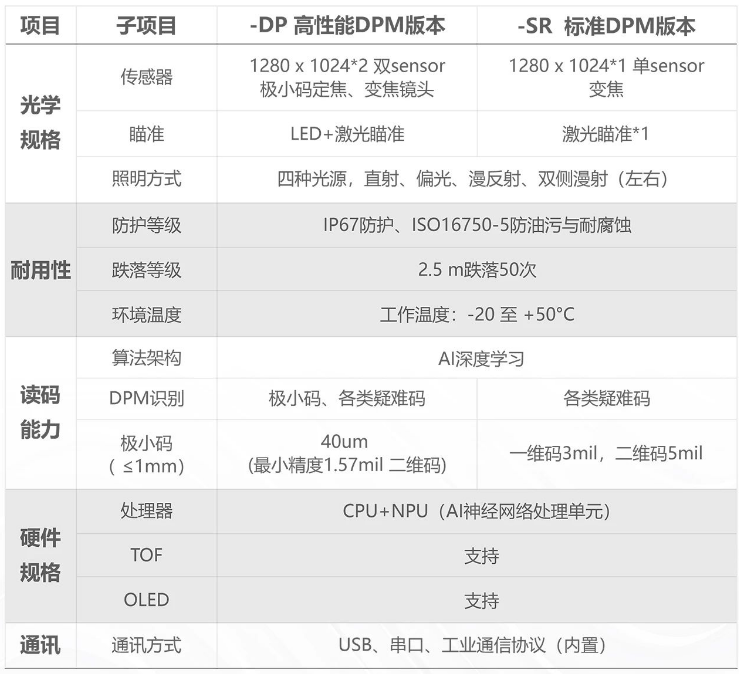?？凳殖肿x碼器IDH9000參數(shù).png