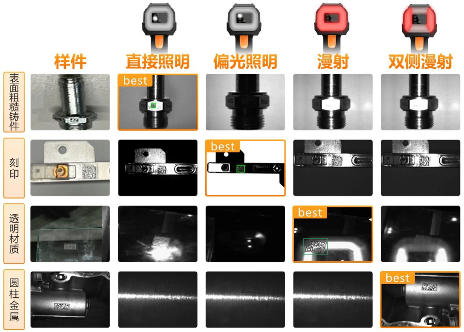 ?？礗DH9000四種集成式光源.png
